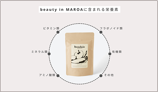 MAROAの栄養成分